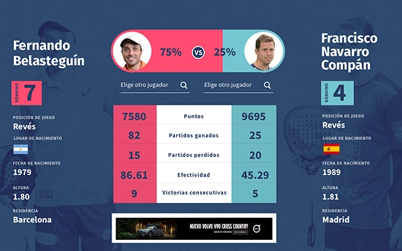 Side-by-side player comparison tool on the World Padel Tour site